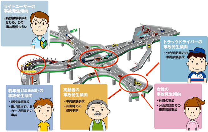 阪神高速道路での事故の傾向